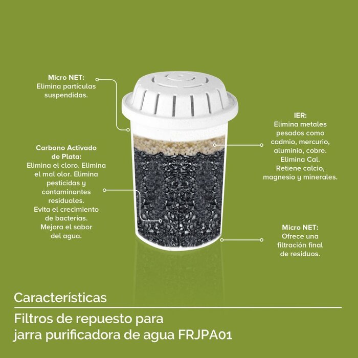 Filtro de Repuesto para Jarra Purificadora de Agua- Avera
